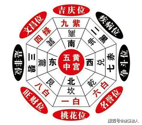 煞位|什麼是三煞？怎麼化解三煞？三煞方位查詢表與三煞的。